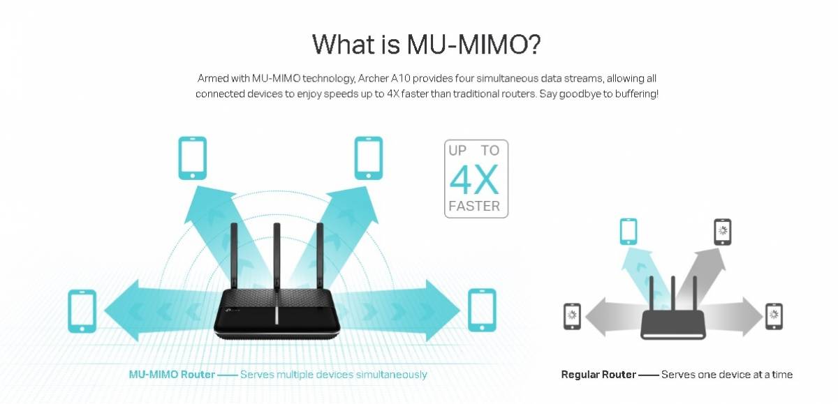 Imagen adicional 7 de Router Wireless TP-LINK Archer A10 Dual Band Gigabit AC2600